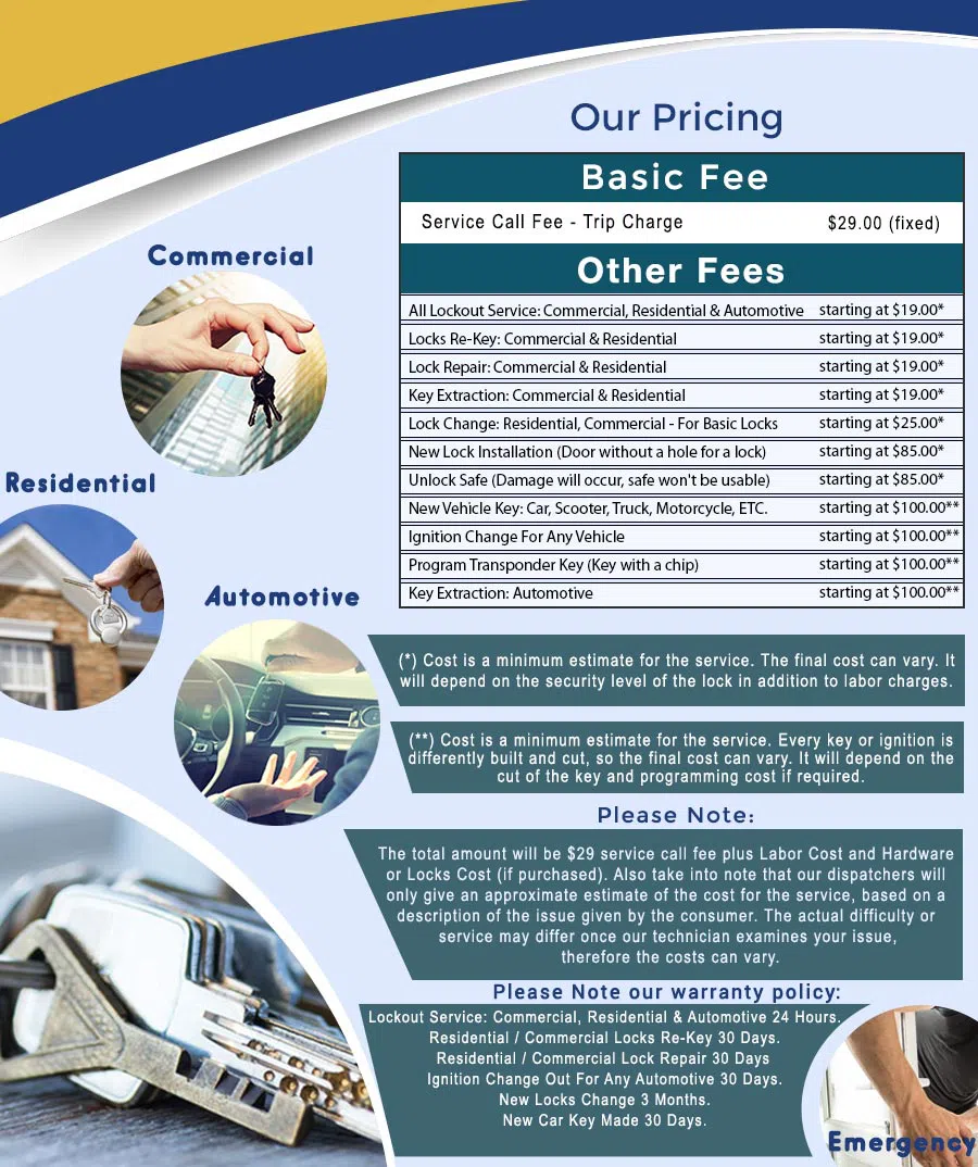 City Locksmith Store Bellmawr, NJ 856-348-3746 - price-ls